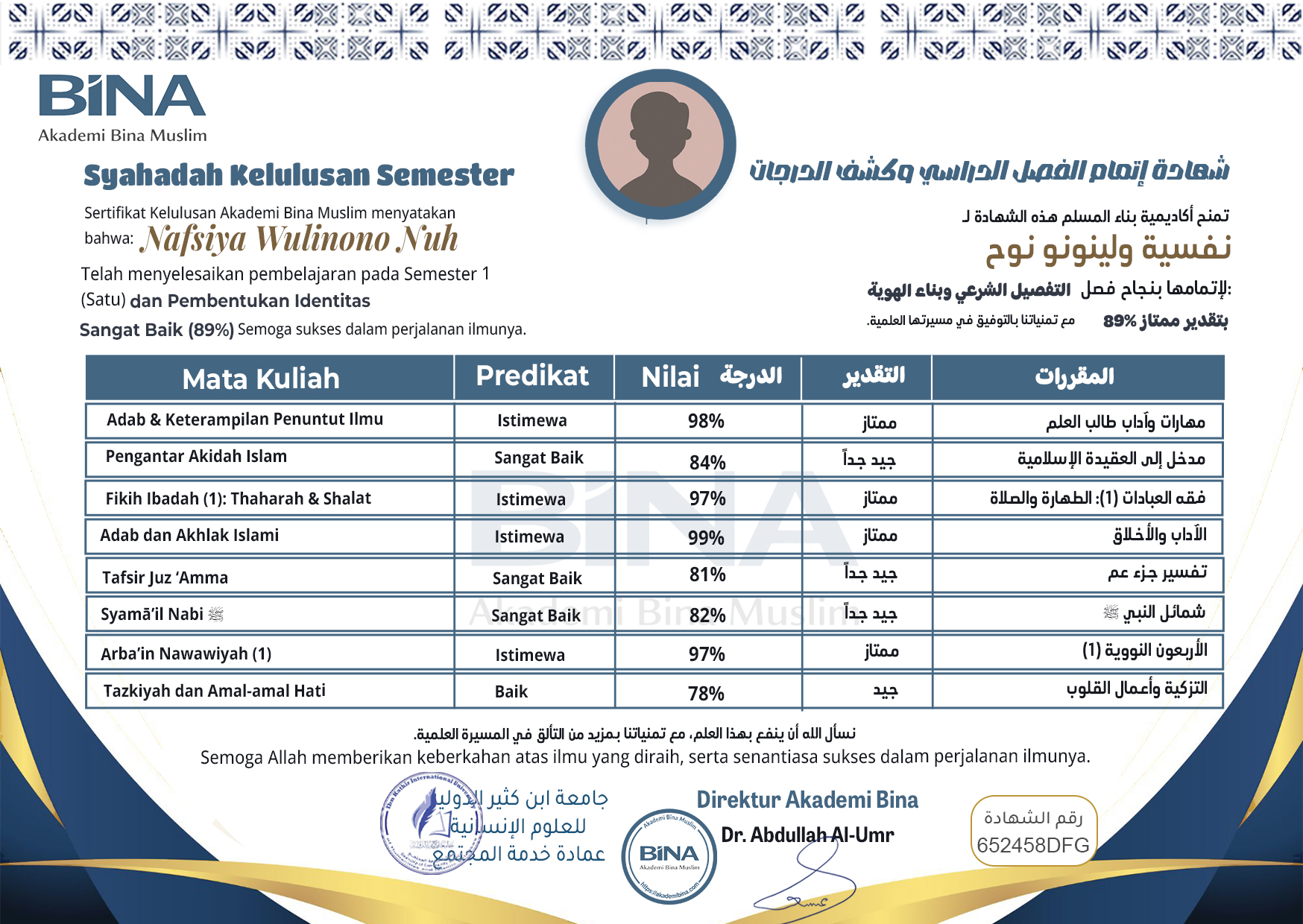 term certificate